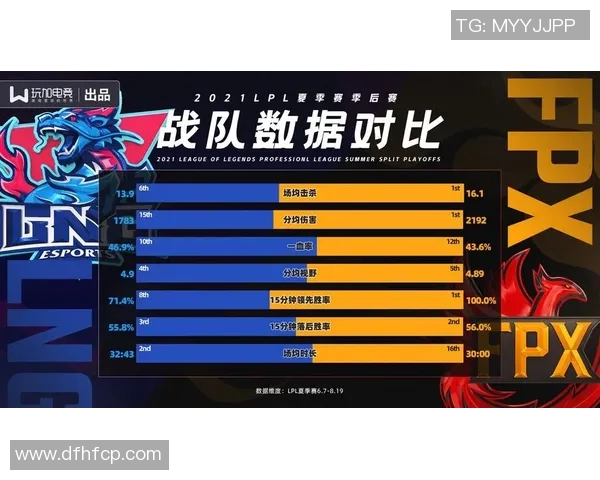 英雄联盟团队协作排行榜揭晓LNG战队荣登第二名引发热议